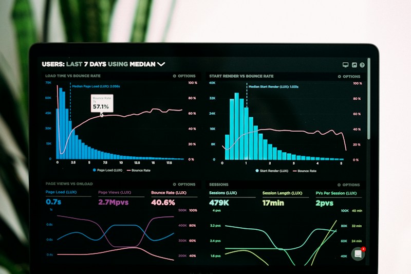Analytics dashboard displaying charts used to assess digital performance